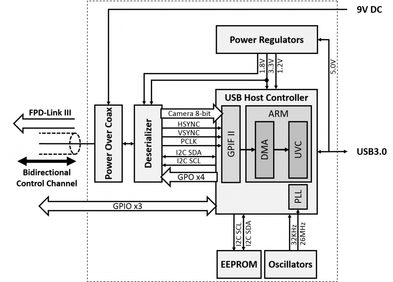 File:DAQPCBSchematic.png