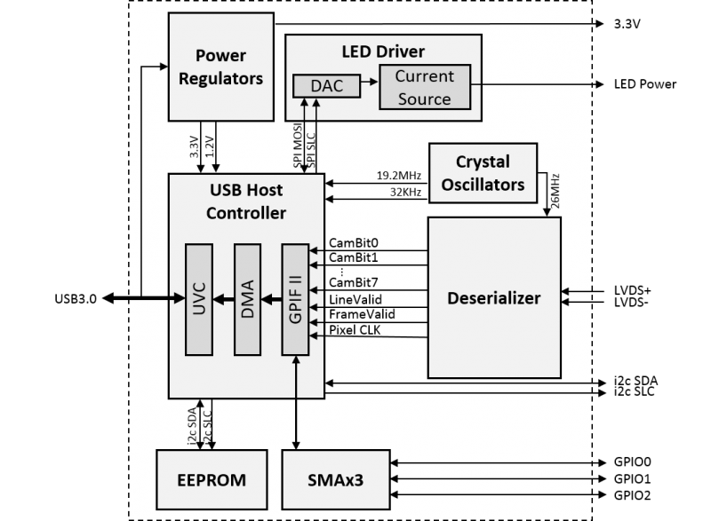 File:DAQ Schematic.png