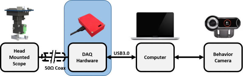 File:OverviewDAQHardware.png