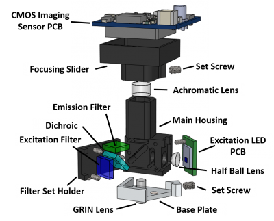 Exploded view of the head mounted scope.